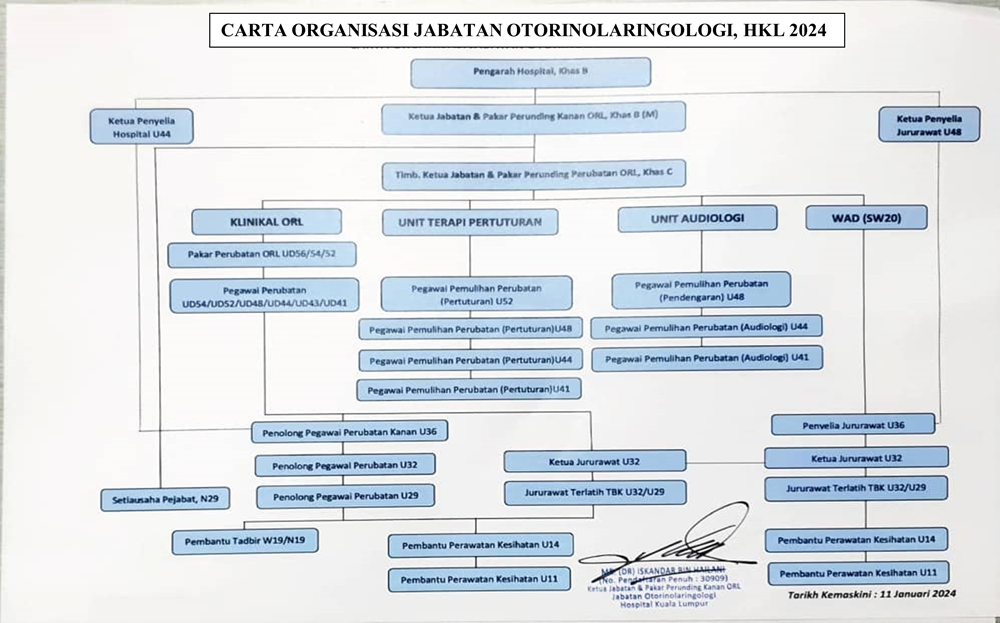 Carta Otorinolaringologi