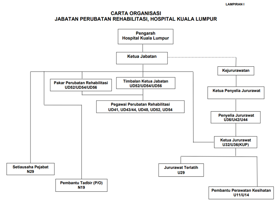 Carta Rehab