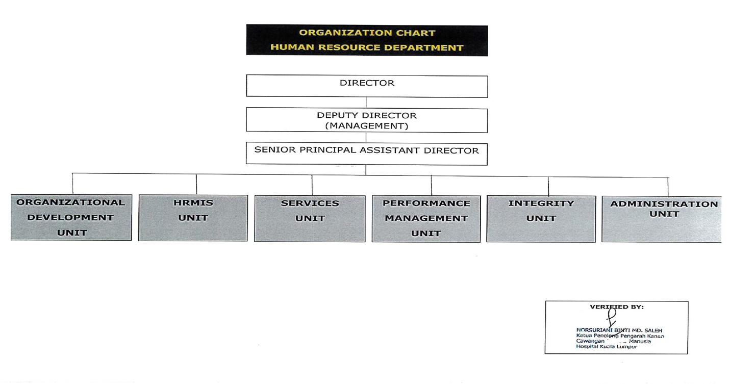 Chart HumanResource